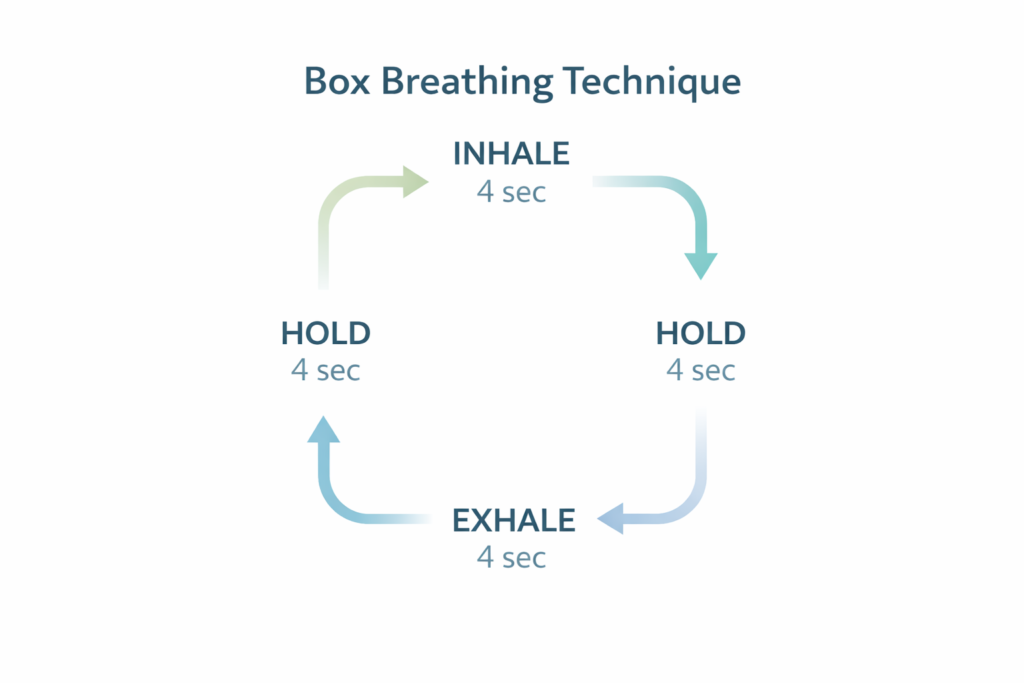 2 minute breathing technique for exam anxiety