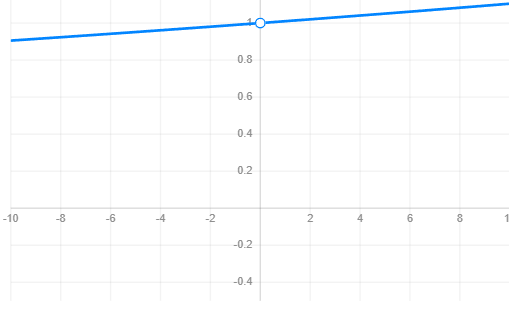 Compound Effect: Power Of Consistency